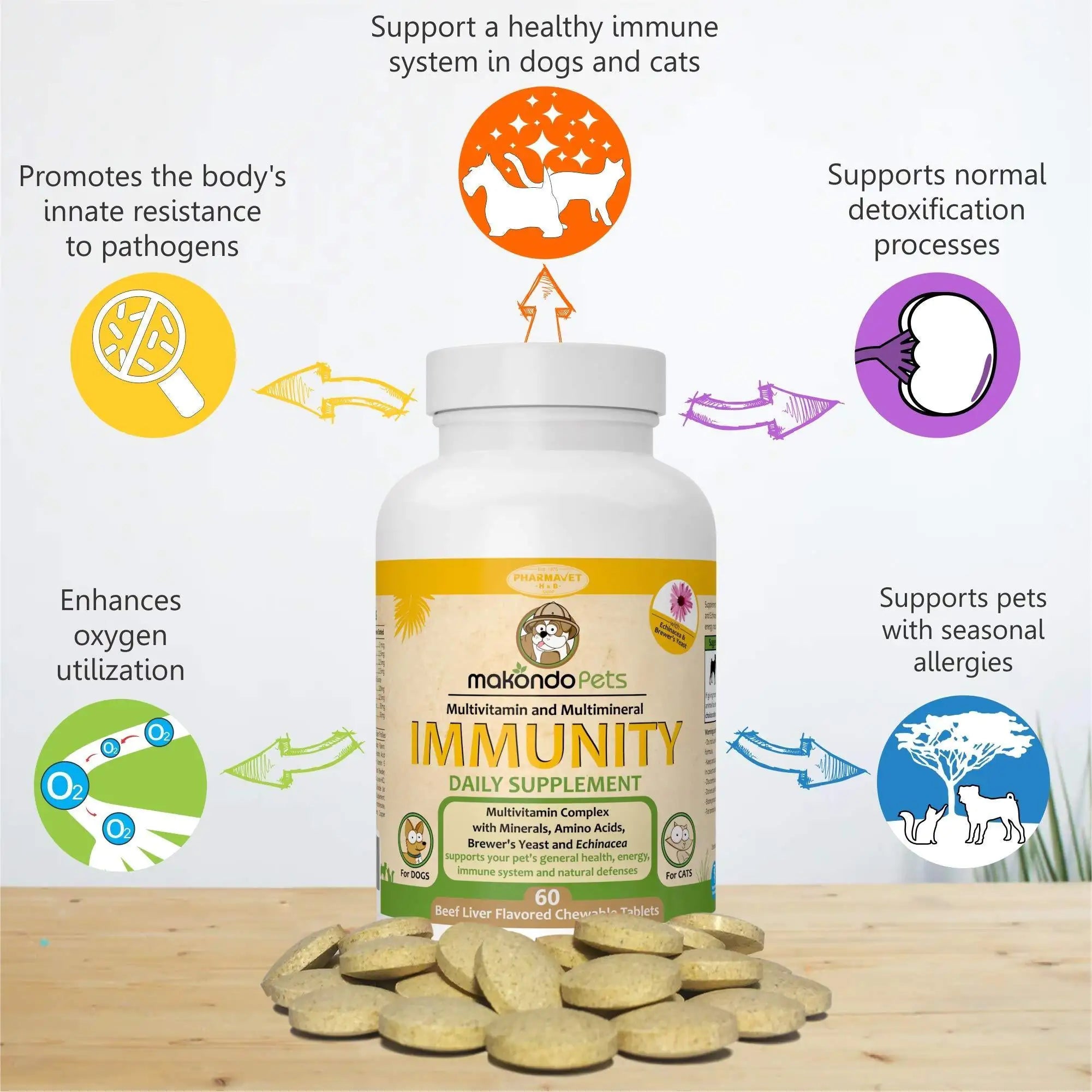 Immune Support Dog Supplement Dog Allergy Relief with Vitamins Minerals.