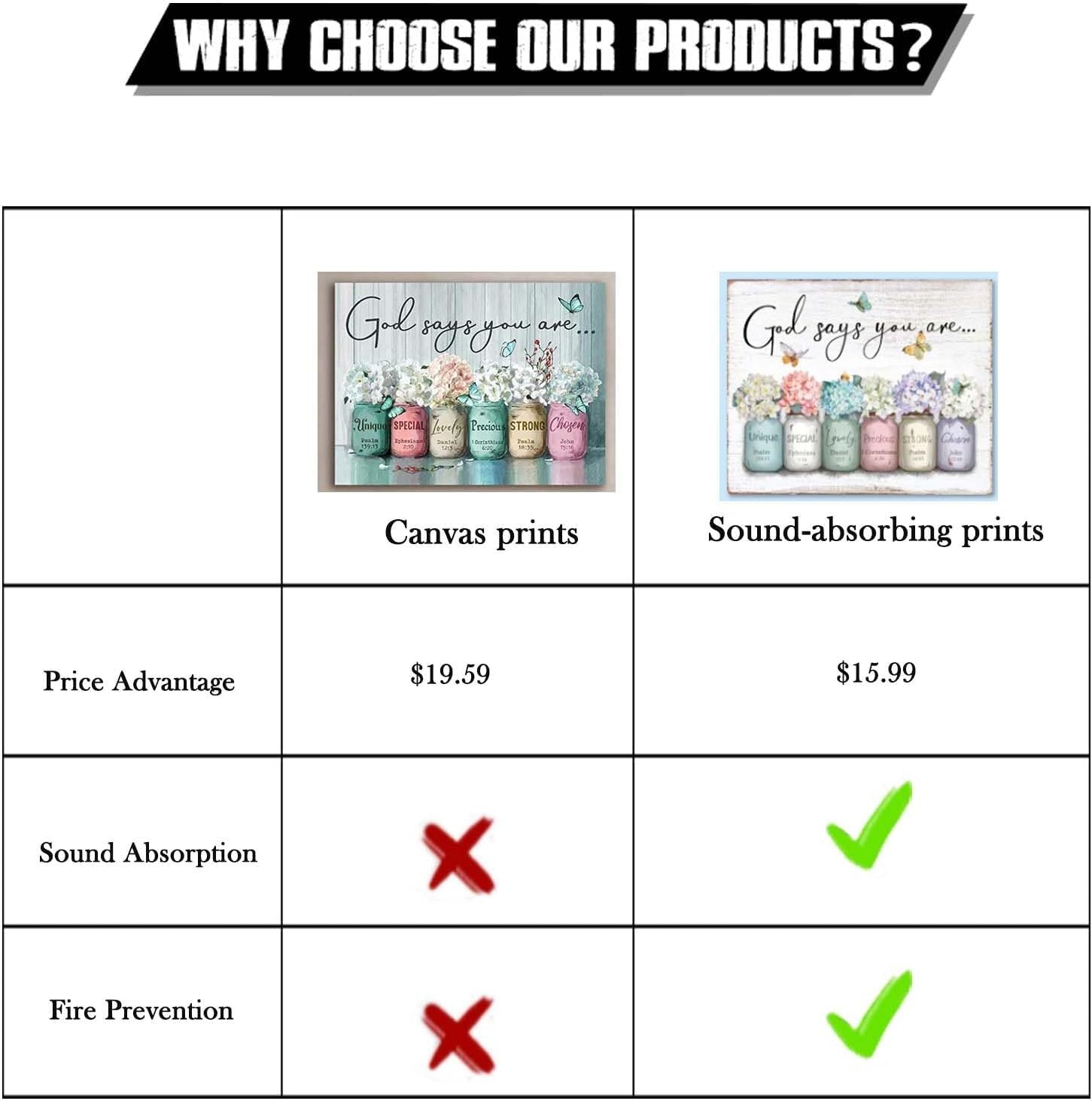 Inspirational Bible Verse Wall Art: God Says You Are Wall Sayings Flowers in Mas