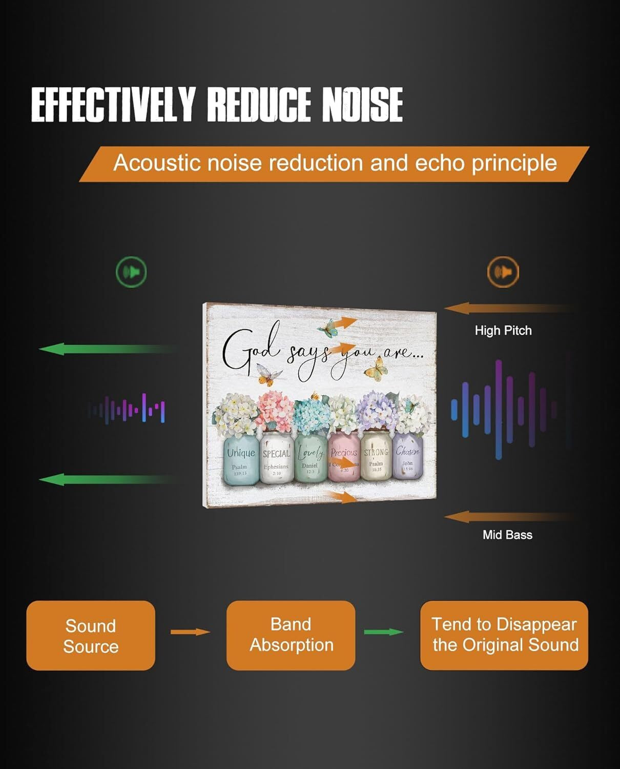 Inspirational Bible Verse Wall Art: God Says You Are Wall Sayings Flowers in Mas